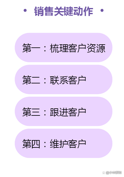 銷售關(guān)鍵動(dòng)作