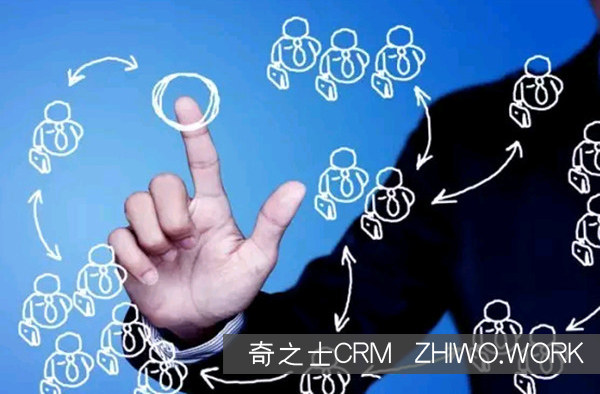 CRM系統實施