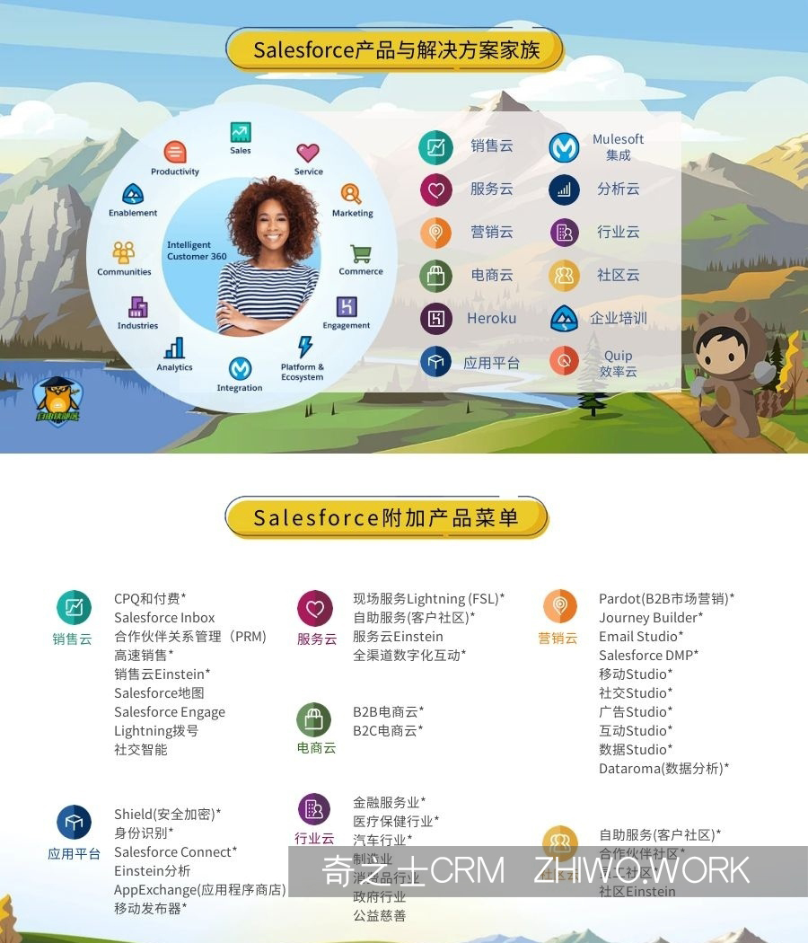 Salesforce介紹