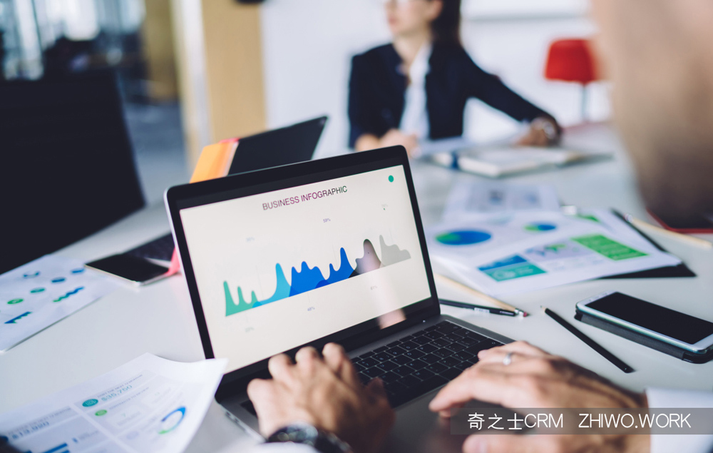 CRM企業管理