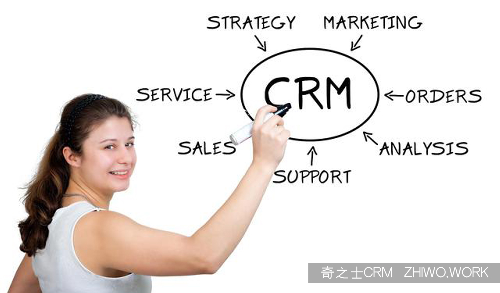 CRM客戶軟件