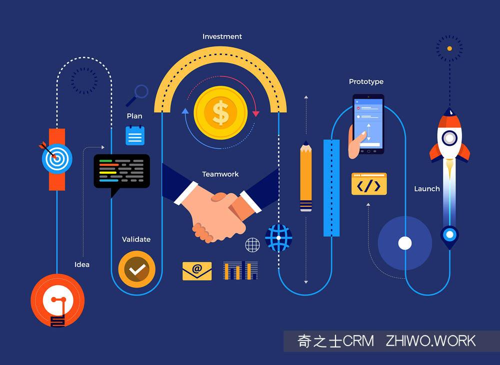 電信企業(yè)CRM客戶管理系統(tǒng)