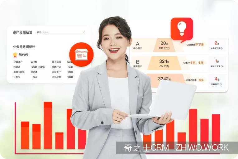 零售CRM系統