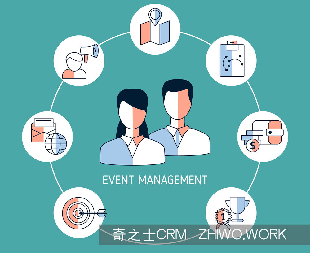 電銷CRM客戶管理系統