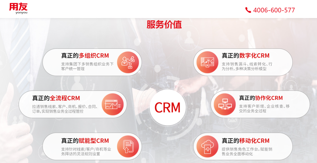 用友CRM系統